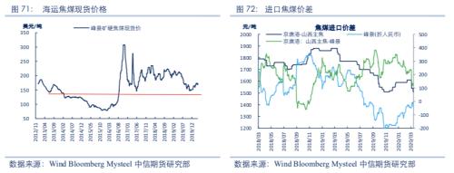 【黑色】需求全面下滑 进入熊市周期——2020年2季度策略报告