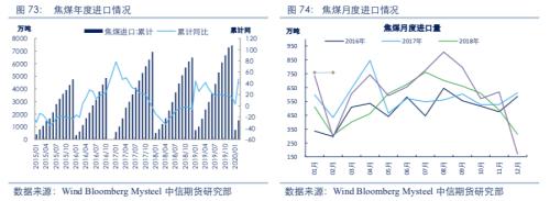 【黑色】需求全面下滑 进入熊市周期——2020年2季度策略报告