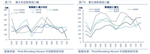 【黑色】需求全面下滑 进入熊市周期——2020年2季度策略报告