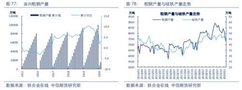 【黑色】需求全面下滑 进入熊市周期——2020年2季度策略报告