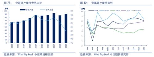 【黑色】需求全面下滑 进入熊市周期——2020年2季度策略报告