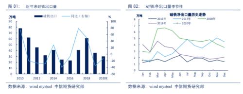 【黑色】需求全面下滑 进入熊市周期——2020年2季度策略报告