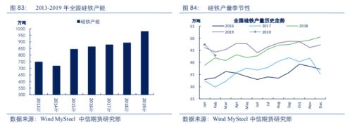 【黑色】需求全面下滑 进入熊市周期——2020年2季度策略报告