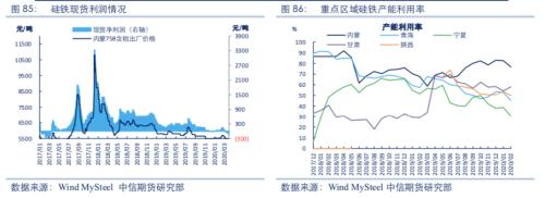 【黑色】需求全面下滑 进入熊市周期——2020年2季度策略报告