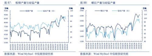 【黑色】需求全面下滑 进入熊市周期——2020年2季度策略报告