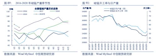 【黑色】需求全面下滑 进入熊市周期——2020年2季度策略报告