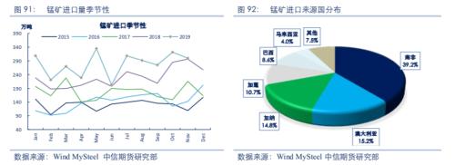 【黑色】需求全面下滑 进入熊市周期——2020年2季度策略报告