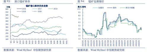 【黑色】需求全面下滑 进入熊市周期——2020年2季度策略报告