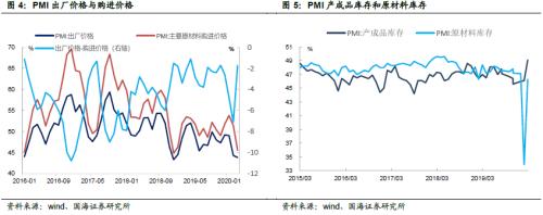 PMI数据反弹的背后