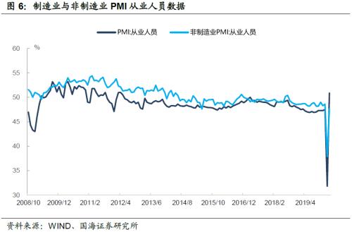 PMI数据反弹的背后