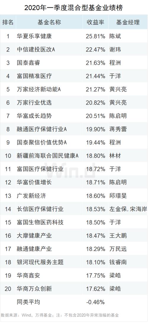 26.9%!һȹļҵ񹫲