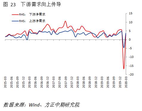 外生冲击减弱后PMI回升 但短期仍需谨慎