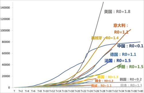 全球疫情何时见拐点?