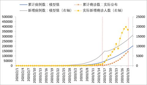 全球疫情何时见拐点?