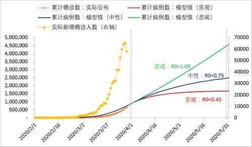 全球疫情何时见拐点?