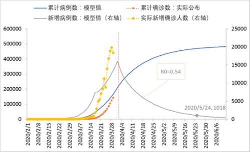 全球疫情何时见拐点?