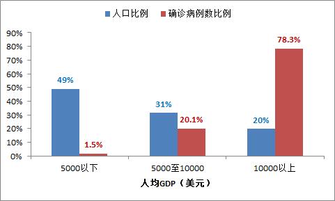 全球疫情何时见拐点?