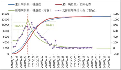 全球疫情何时见拐点?