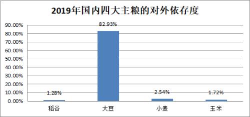 我们有必要为粮食短缺而恐慌吗？