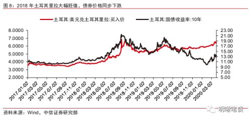 2018年土耳其经济总量_土耳其建军2227年(3)