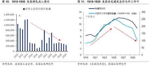 1925年人口_人口普查(3)