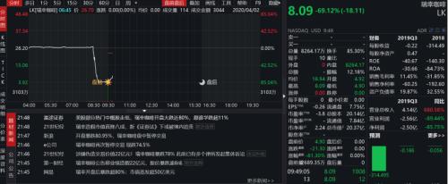 虚增22亿！瑞幸曝出最大黑天鹅！关键人刘建是谁？！股价跌掉80%，六次熔断！一夜蒸发54亿美元...