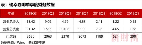 虚增22亿！瑞幸曝出最大黑天鹅！关键人刘建是谁？！股价跌掉80%，六次熔断！一夜蒸发54亿美元...