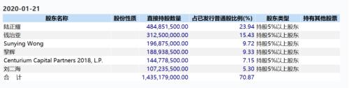 虚增22亿！瑞幸曝出最大黑天鹅！关键人刘建是谁？！股价跌掉80%，六次熔断！一夜蒸发54亿美元...