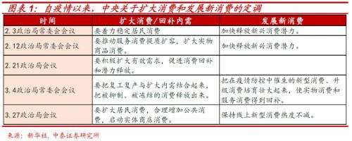 解构消费券背后的投资“新”机遇 ——基于日本消费“世代变迁”的启示