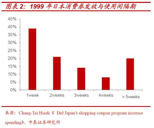 解构消费券背后的投资“新”机遇 ——基于日本消费“世代变迁”的启示