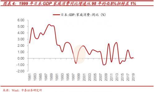 解构消费券背后的投资“新”机遇 ——基于日本消费“世代变迁”的启示