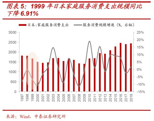 解构消费券背后的投资“新”机遇 ——基于日本消费“世代变迁”的启示