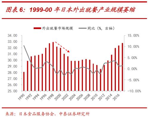 解构消费券背后的投资“新”机遇 ——基于日本消费“世代变迁”的启示