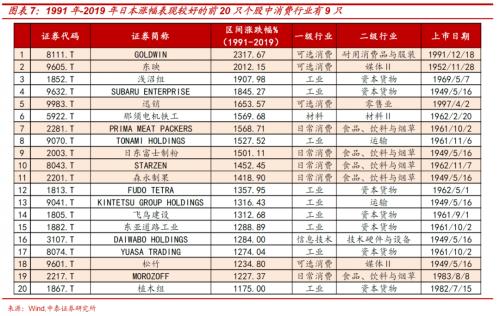 解构消费券背后的投资“新”机遇 ——基于日本消费“世代变迁”的启示