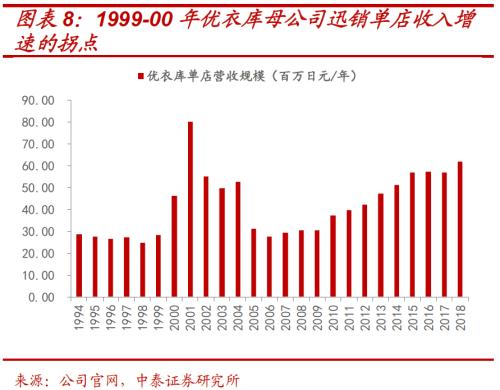 解构消费券背后的投资“新”机遇 ——基于日本消费“世代变迁”的启示