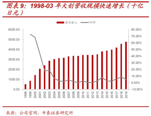 解构消费券背后的投资“新”机遇 ——基于日本消费“世代变迁”的启示