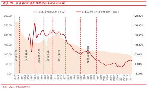 解构消费券背后的投资“新”机遇 ——基于日本消费“世代变迁”的启示