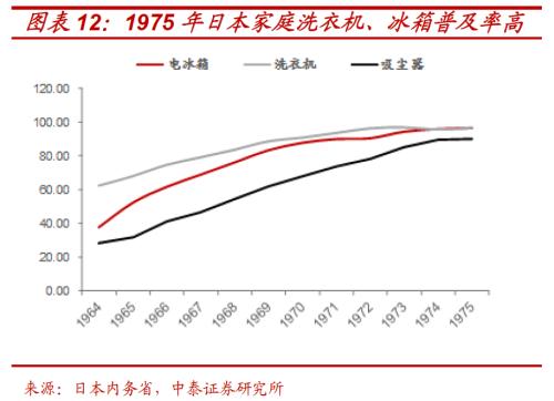 解构消费券背后的投资“新”机遇 ——基于日本消费“世代变迁”的启示