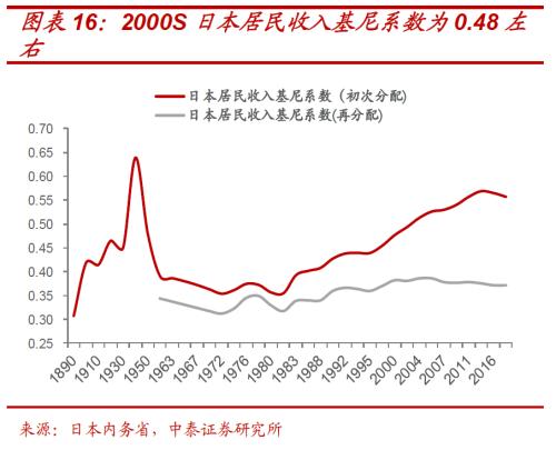 解构消费券背后的投资“新”机遇 ——基于日本消费“世代变迁”的启示