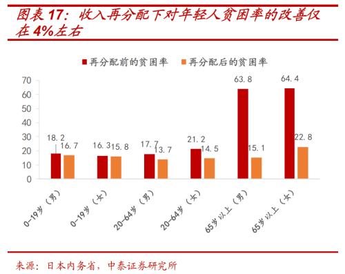 解构消费券背后的投资“新”机遇 ——基于日本消费“世代变迁”的启示