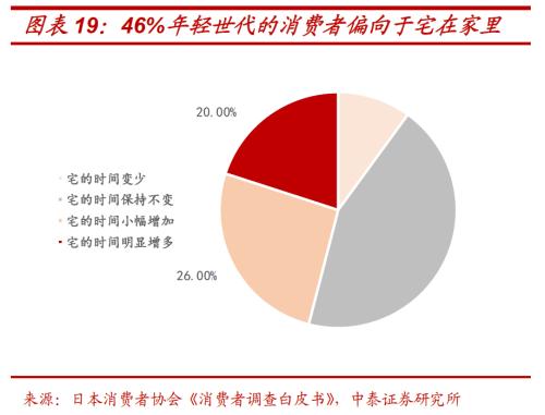 解构消费券背后的投资“新”机遇 ——基于日本消费“世代变迁”的启示