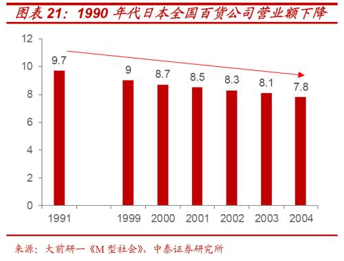 解构消费券背后的投资“新”机遇 ——基于日本消费“世代变迁”的启示