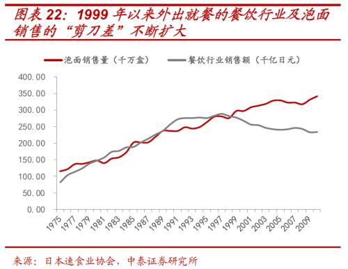 解构消费券背后的投资“新”机遇 ——基于日本消费“世代变迁”的启示