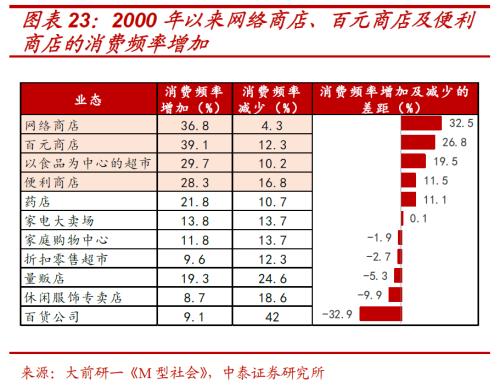 解构消费券背后的投资“新”机遇 ——基于日本消费“世代变迁”的启示