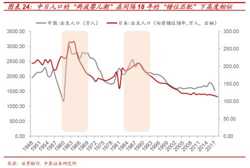 日本人口出生_智能手机融入玩具世界(3)