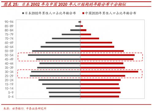 解构消费券背后的投资“新”机遇 ——基于日本消费“世代变迁”的启示