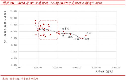 解构消费券背后的投资“新”机遇 ——基于日本消费“世代变迁”的启示