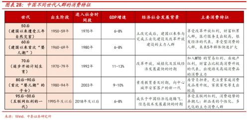 解构消费券背后的投资“新”机遇 ——基于日本消费“世代变迁”的启示