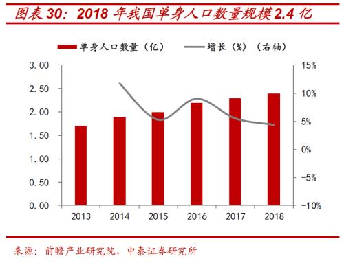 解构消费券背后的投资“新”机遇 ——基于日本消费“世代变迁”的启示