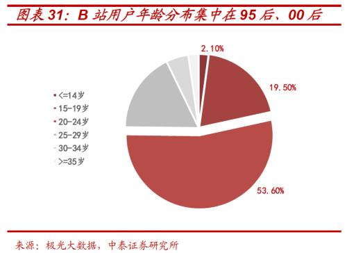 解构消费券背后的投资“新”机遇 ——基于日本消费“世代变迁”的启示